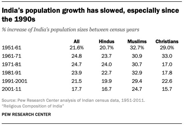 USCIRF and the Manufacturing of Narratives Against India